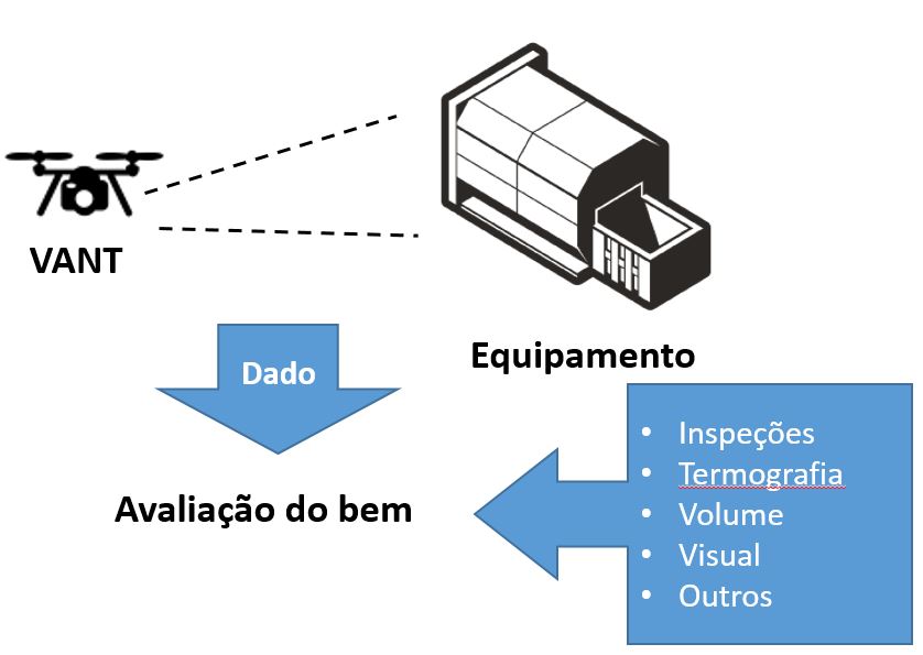 Uso do VANT para inspeção de equipamentos em Fábricas e Indústrias
